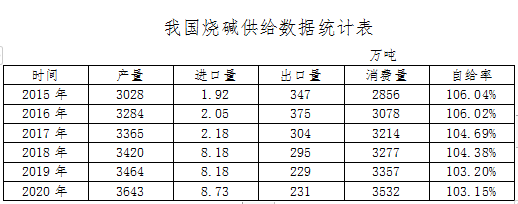 我国大宗商品供需平衡分析——无机化工品与棉织品篇